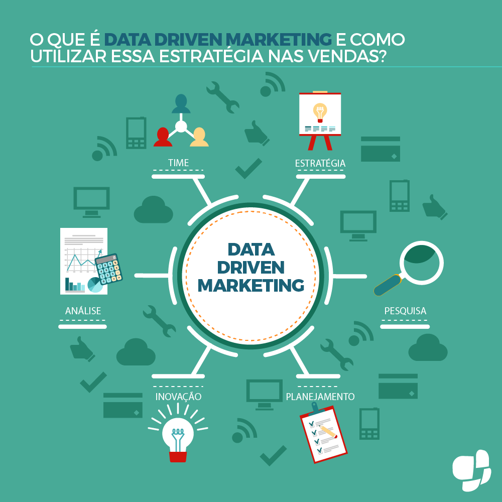 data-driven marketing